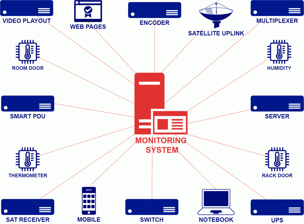 ICETE-monitoring-overview-web monitoring