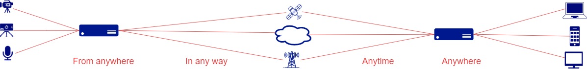 icete prenosovy retezec small přenosový řetězec